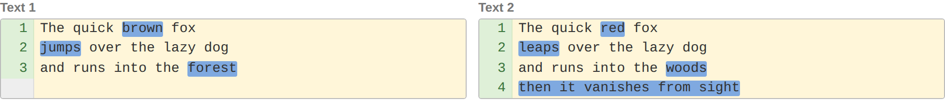 Side-by-side diff view: two text panels with line numbers, changed words like 'brown' and 'red' highlighted in blue, and an added line marked on the right